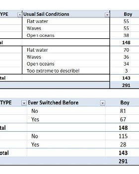 2013 Poll - Are you a Kitesurfer or Windsurfer?