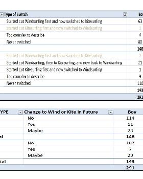 2013 Poll - Are you a Kitesurfer or Windsurfer?