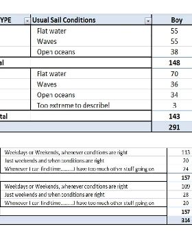 2013 Poll - Are you a Kitesurfer or Windsurfer?