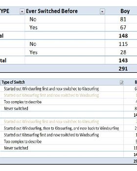 2013 Poll - Are you a Kitesurfer or Windsurfer?