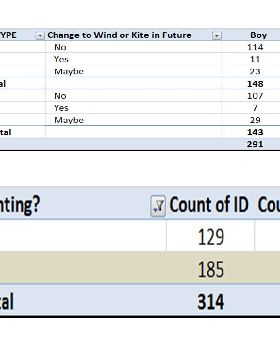 2013 Poll - Are you a Kitesurfer or Windsurfer?