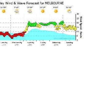 April 15 PM Forecast