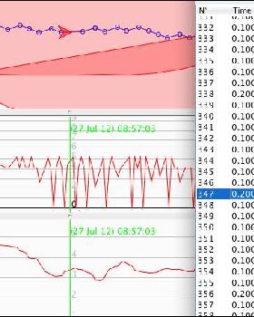 MKT chipset data example
