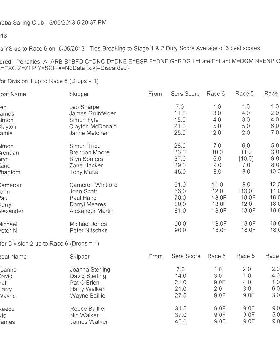 QLD raceboard 0001