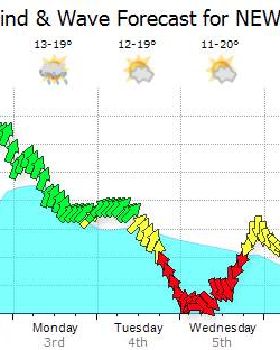 Westerly Wind