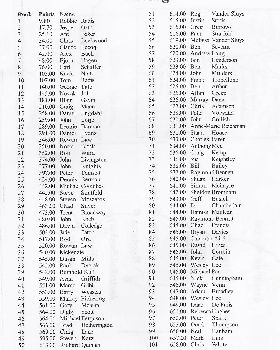 2002 2003 race