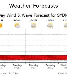 grimm forcast