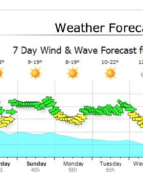 Westerly Forecast