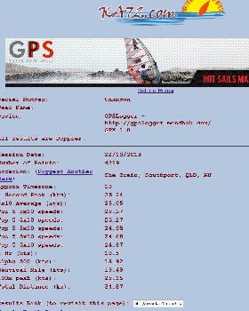 gpa ka