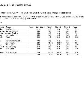 RB results after PPSC3