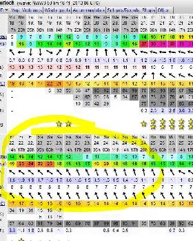 forecast