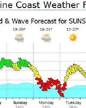 Nov wind 2