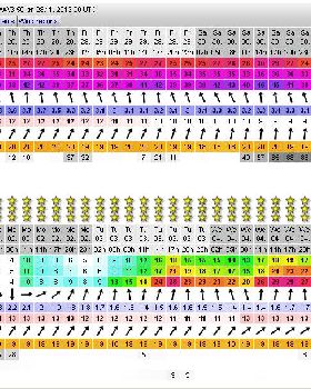 Luderitz forecast 28-11-12