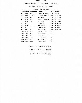 Results
