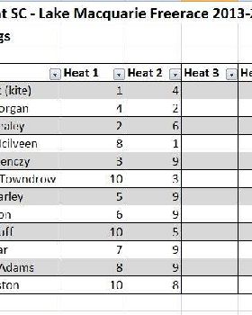 Series Standings 2