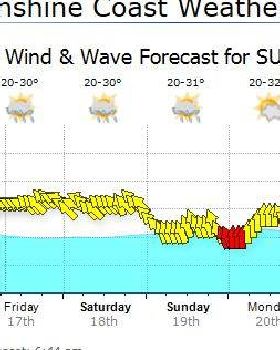 round 4 weather 16th Jan