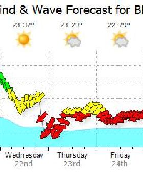forecast