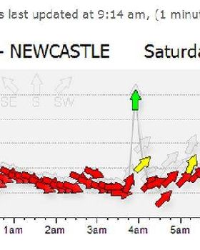 southerly no show