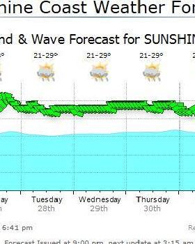 wind week