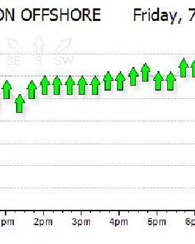 night graph