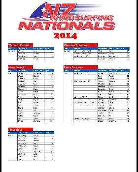 Nationals Results
