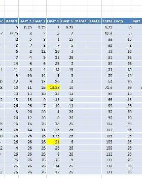 Open - NSW Windsurfing Series 2013-2014 after 5 heats