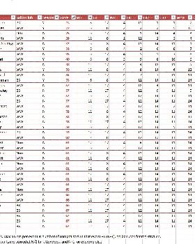 Progressive event results