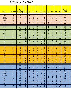Divisional results  2014 OD National Championships