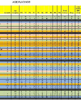 Age results  2014 OD National Championships