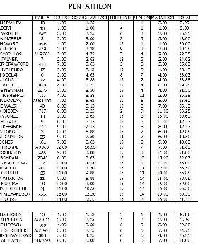 Pentathlon results  2014 OD National Championships