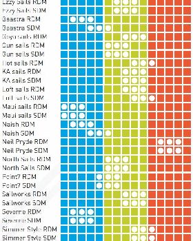 mat Courbure Par Unifiber Mast Selector 2011 1