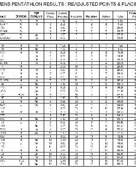 Pentathlon results AMEND A  2014 OD National Championships