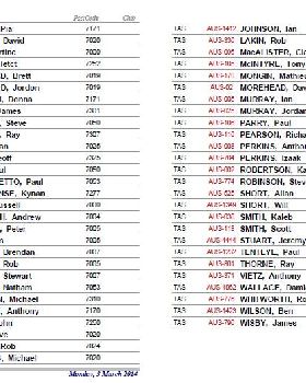 2013-14 Membership List (as of 20140303)