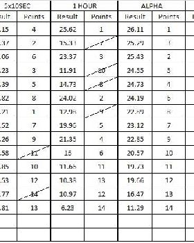 Stanley results