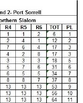 2013-14stanley race result pic
