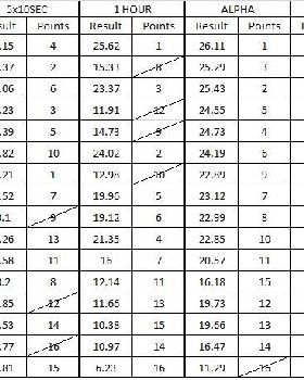 Stanley results