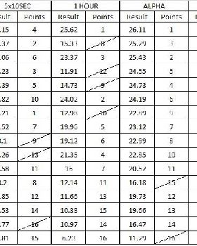 Stanley results
