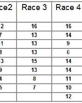 WSA - Strath Windsurfing Shop Summer Series Results