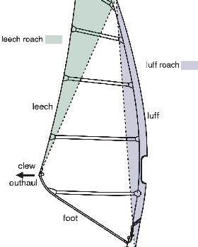 labelled-sail