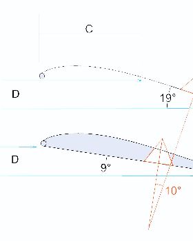 Sail theory drawing for forum