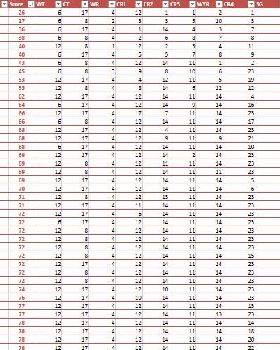 Results after Sandgate.jpg  V2