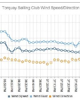 TSC Graph