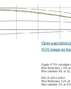 naca4412 vs eppler 376