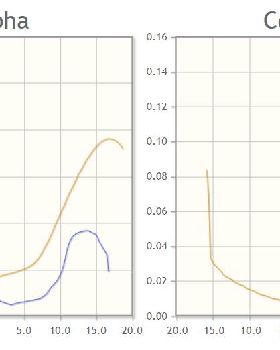 naca4412 vs eppler 376 3