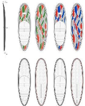 sup-plan-C-Model