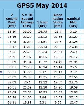 GPS5 3 May 2014