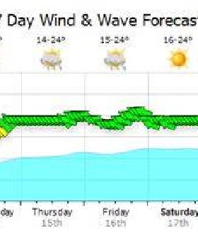 Forecast Wed