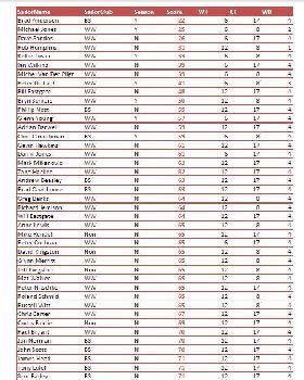 Final Results May 27th