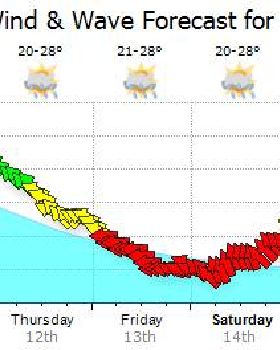 Cains Forecast