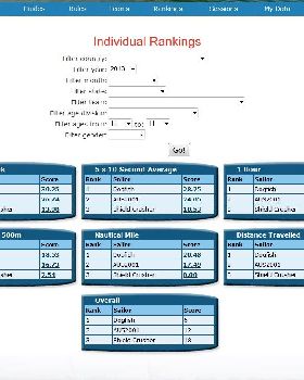Rankings